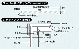 シャットアウト構造図
