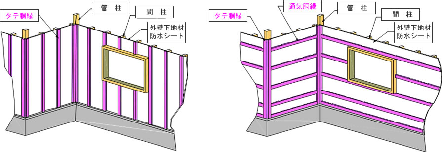 施行例